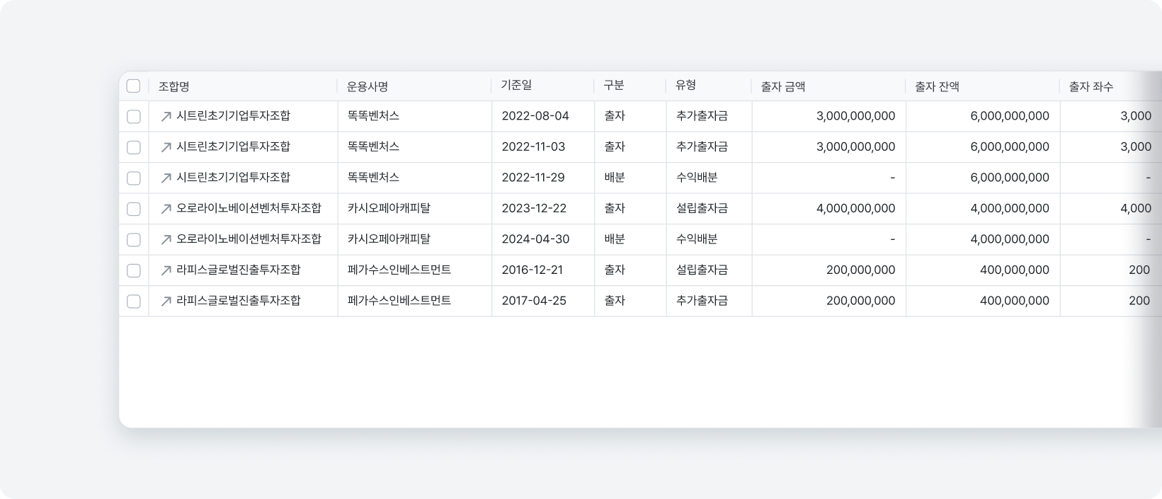 과거 출자·배분 이력 확인