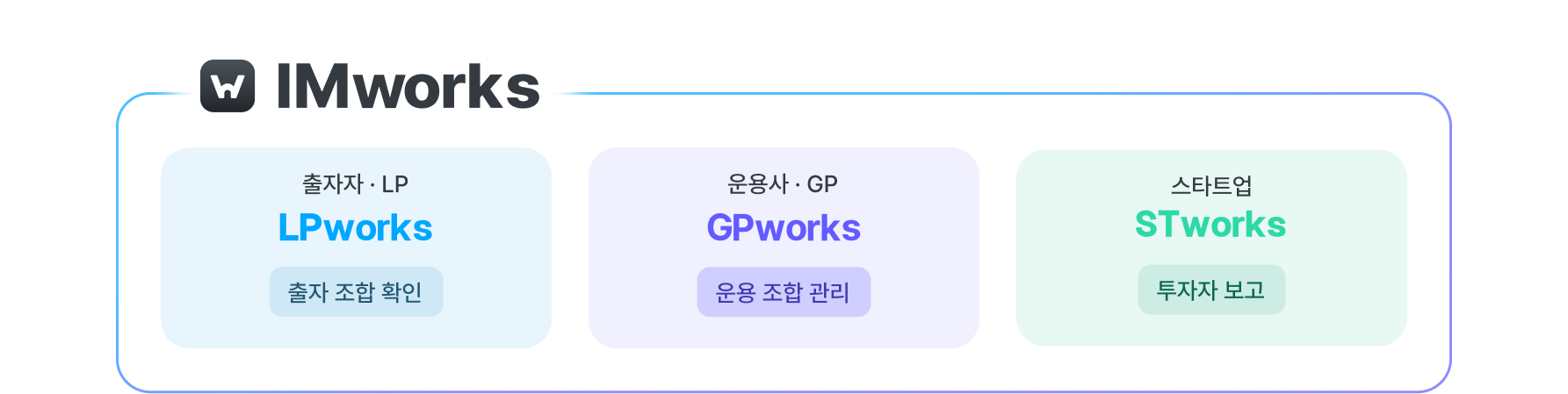 GPworks, LPworks, STworks로 연결되는 투자 업무