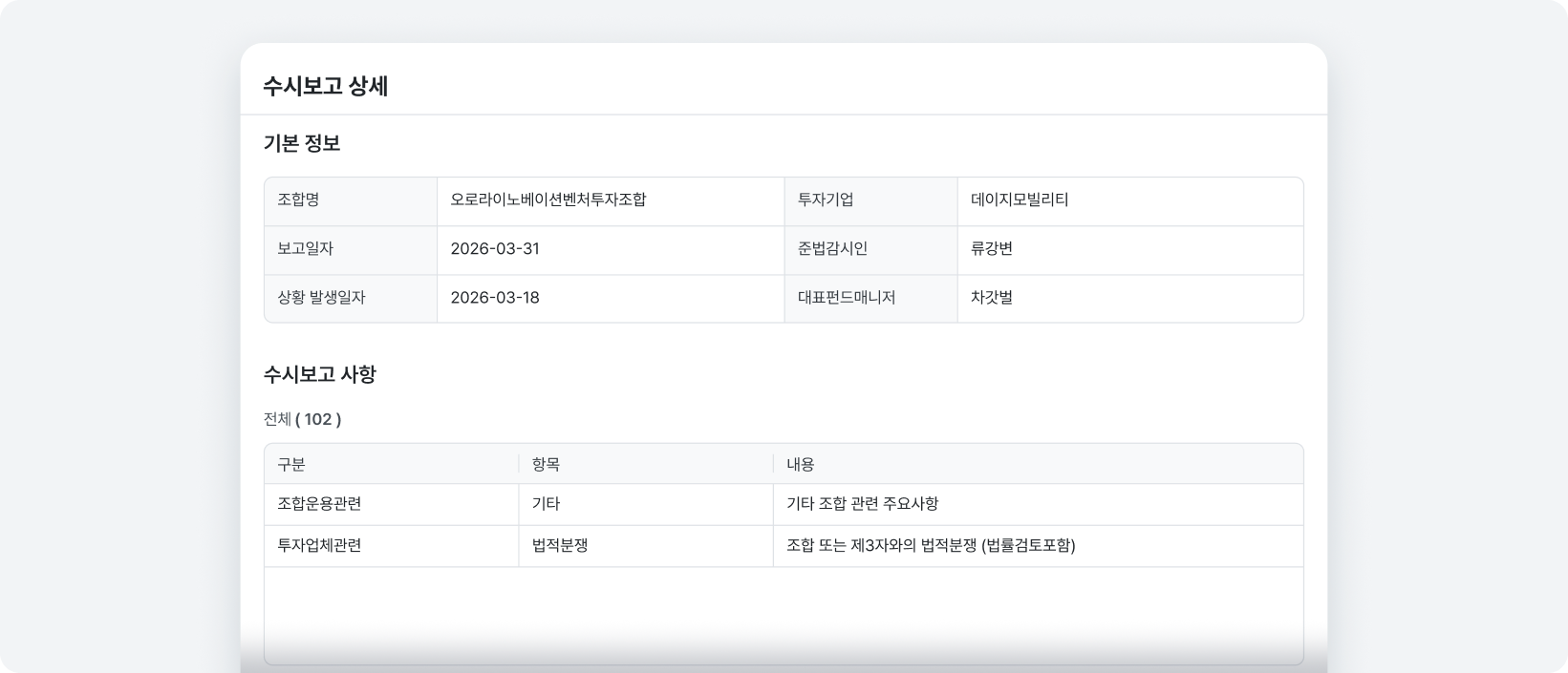 수시보고로 주요 이슈 파악