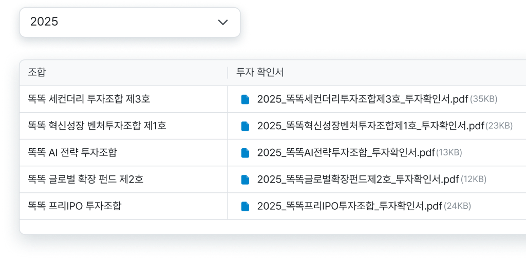 Investment certificate downloads
