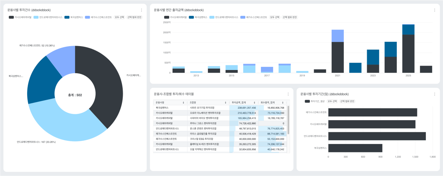 LPworks 제품 화면
