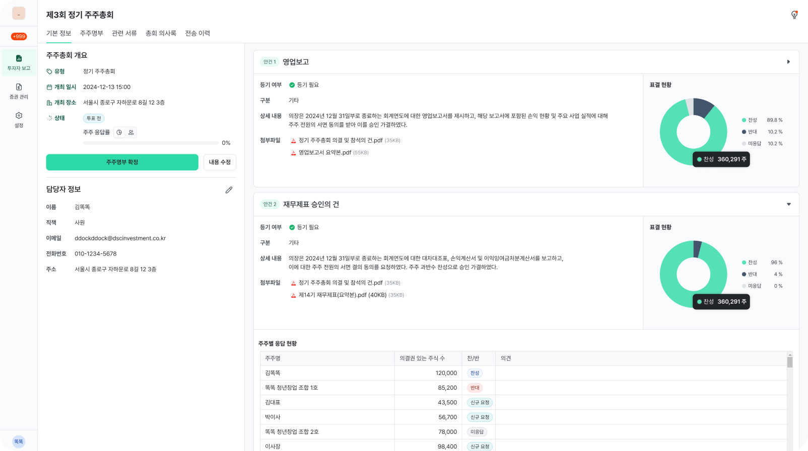 투표 현황 확인