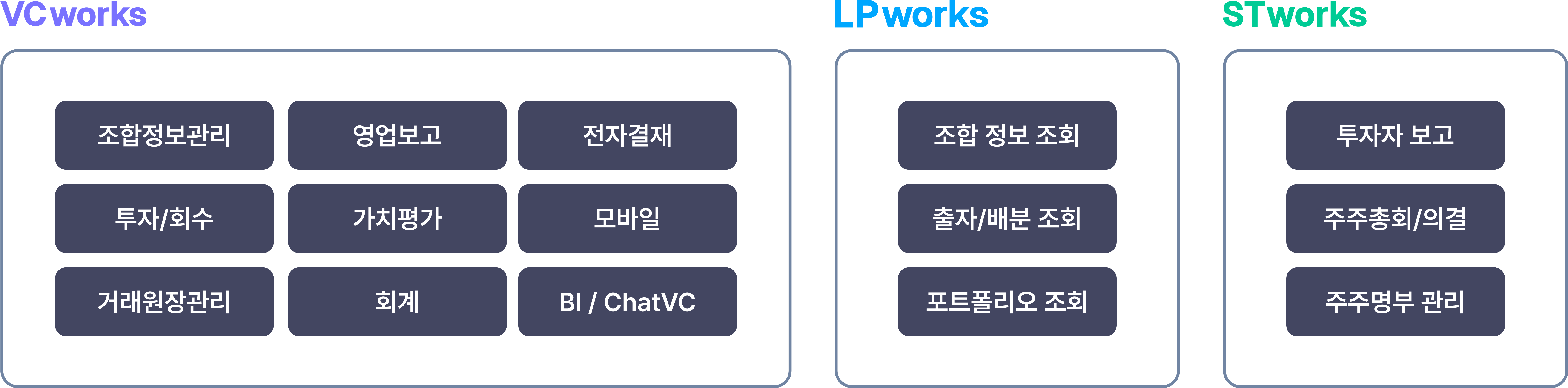 서비스 기능 맵