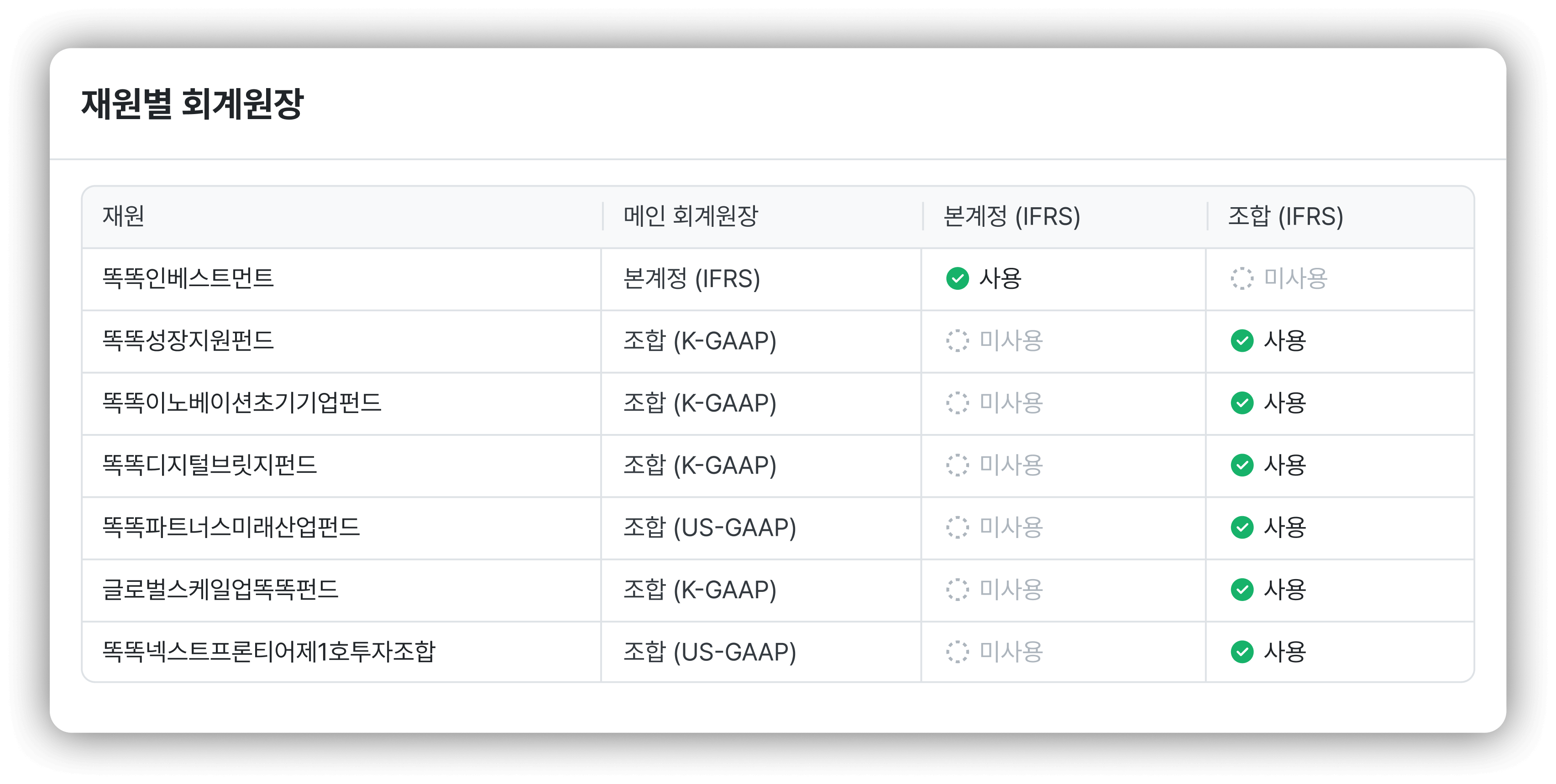 Multi 원장 시스템 스크린샷