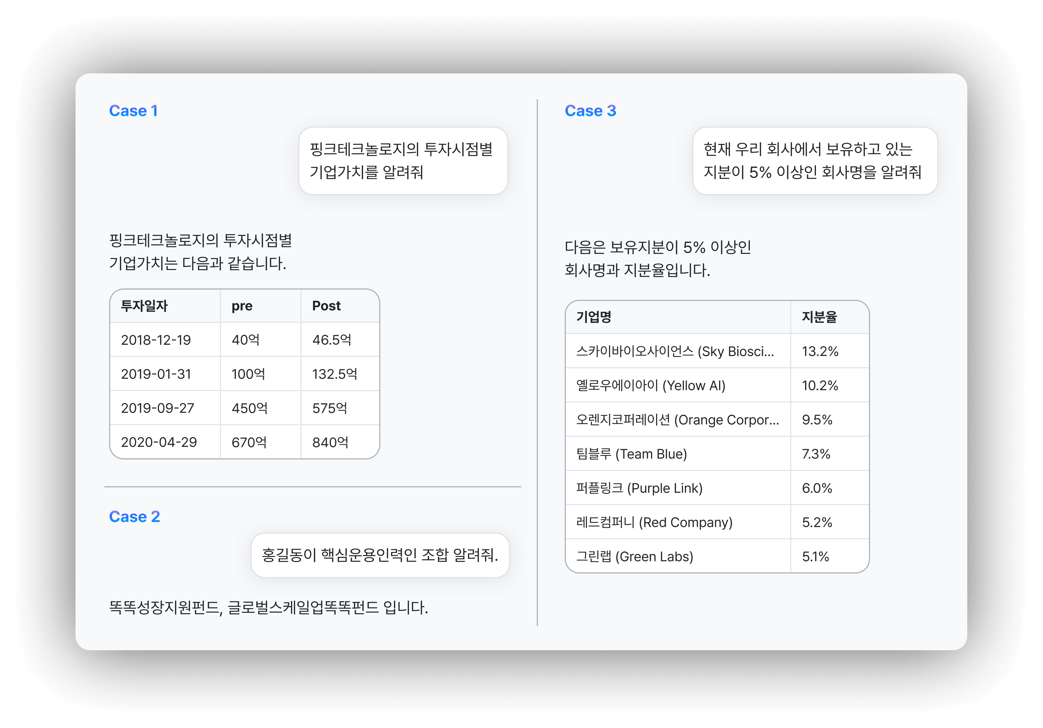 Chat VC AI 데이터 조회 시스템 스크린샷